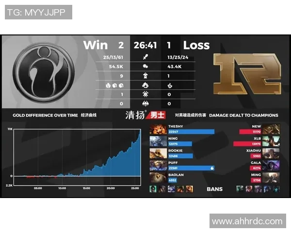赛后复盘:RNG与IG对决中的策略与团队协作分析 赛后复盘:RNG与IG对决中的策略与团队协作分析