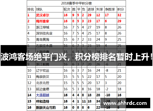 波鸿客场绝平门兴，积分榜排名暂时上升！